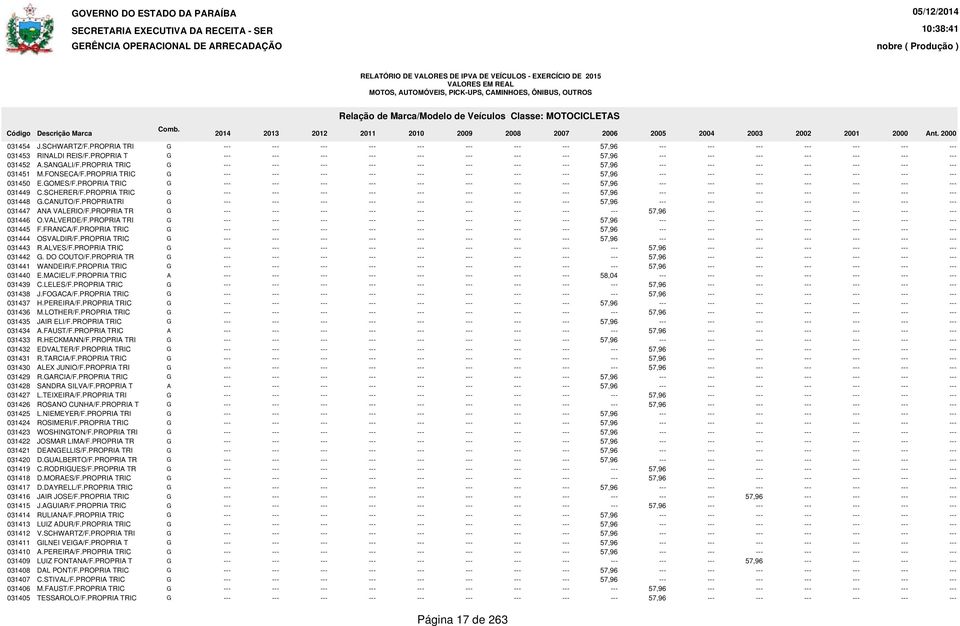PROPRIA TRIC G --- --- --- --- --- --- --- --- 57,96 --- --- --- --- --- --- --- 031450 E.GOMES/F.PROPRIA TRIC G --- --- --- --- --- --- --- --- 57,96 --- --- --- --- --- --- --- 031449 C.SCHERER/F.