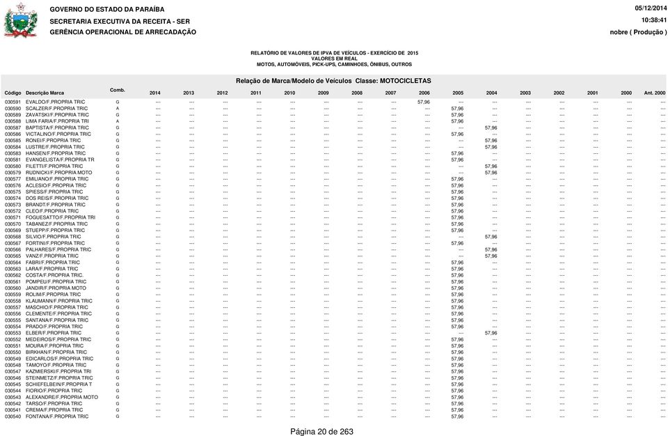 PROPRIA TRI A --- --- --- --- --- --- --- --- --- 57,96 --- --- --- --- --- --- 030587 BAPTISTA/F.PROPRIA TRIC G --- --- --- --- --- --- --- --- --- --- 57,96 --- --- --- --- --- 030586 VICTALINO/F.