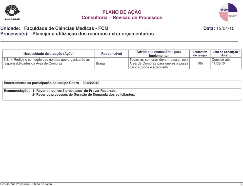 17/05/10 Encerramento da participação da equipe 30/04/2010 Recomendações: 1- Rever os outros 3 processos