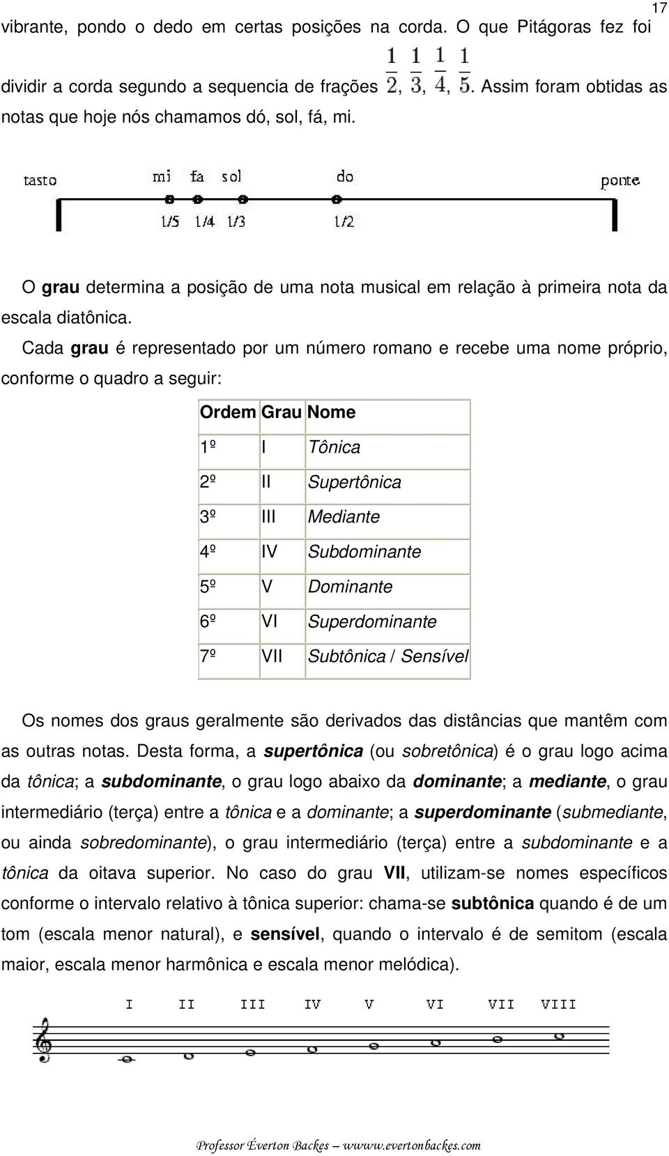 Cada grau é representado por um número romano e recebe uma nome próprio, conforme o quadro a seguir: Ordem Grau Nome 1º I Tônica 2º II Supertônica 3º III Mediante 4º IV Subdominante 5º V Dominante 6º