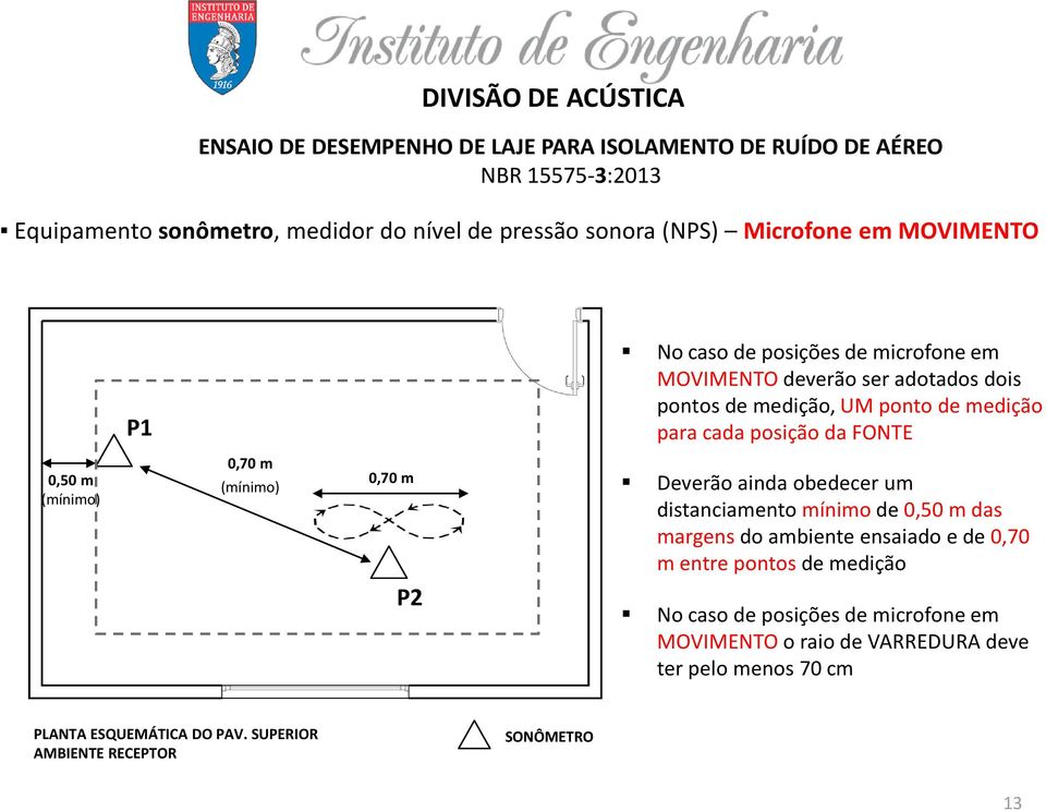 (mínimo) 0,70 m (mínimo) 0,70 m Deverão ainda obedecer um distanciamento mínimo de 0,50 m das margens do ambiente ensaiado e de 0,70 m entre pontos de medição