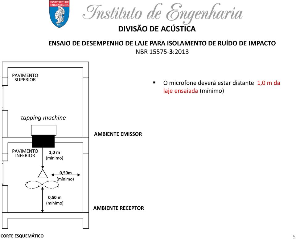 laje ensaiada (mínimo) tapping machine AMBIENTE EMISSOR PAVIMENTO INFERIOR