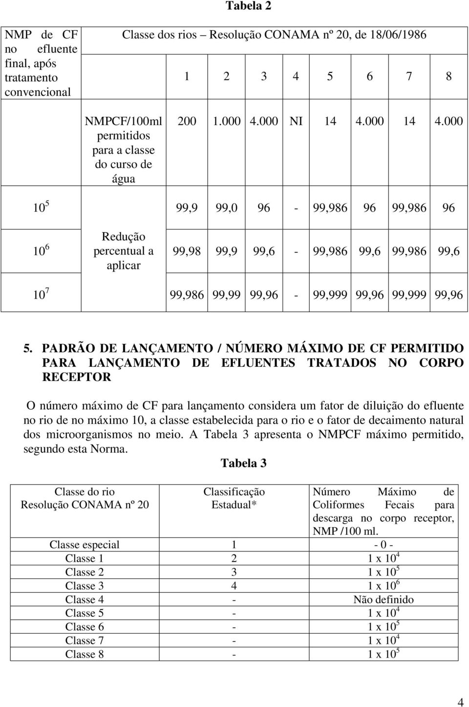 PADRÃO DE LANÇAMENTO / NÚMERO MÁXIMO DE CF PERMITIDO PARA LANÇAMENTO DE EFLUENTES TRATADOS NO CORPO RECEPTOR O número máximo de CF para lançamento considera um fator de diluição do efluente no rio de