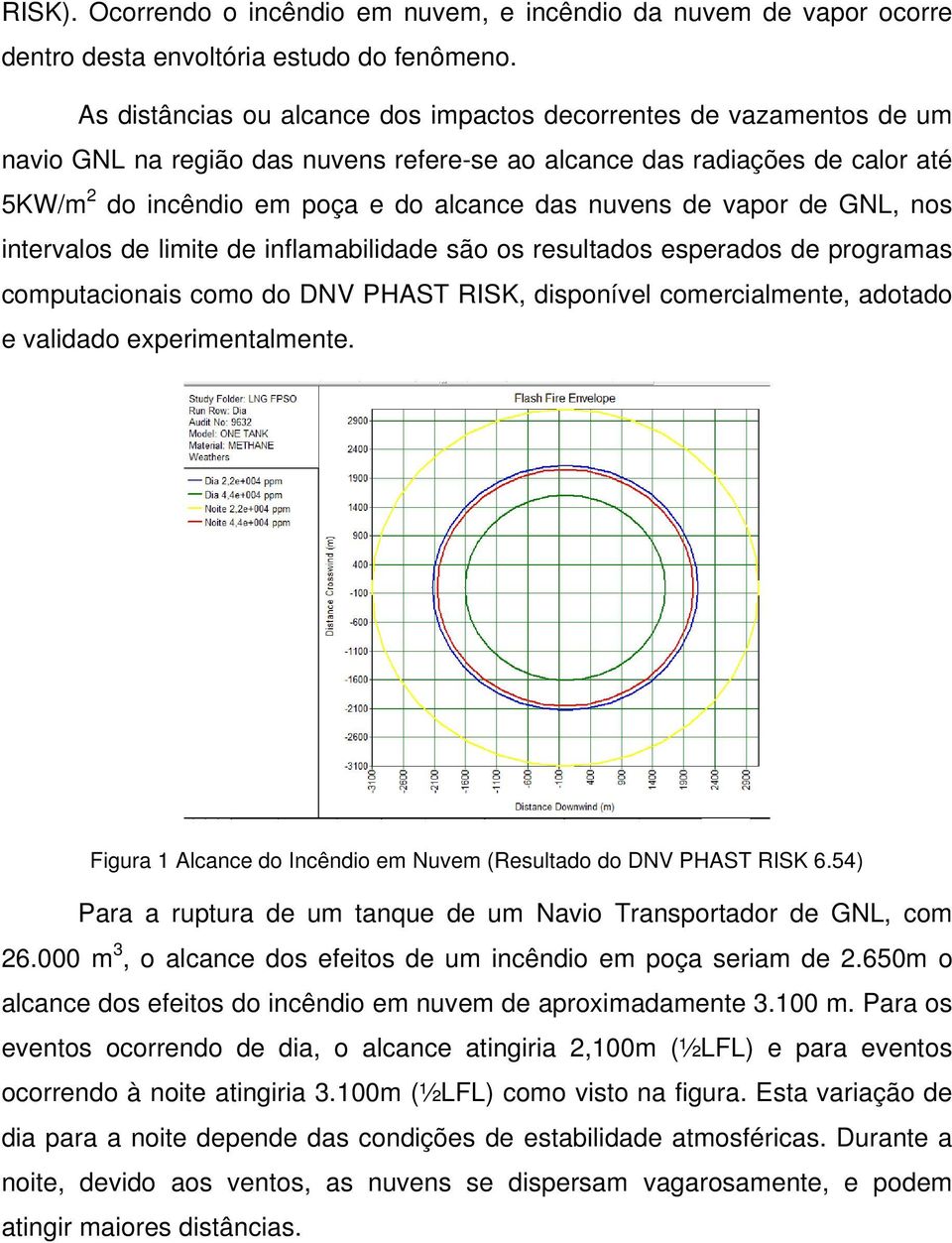 nuvens de vapor de GNL, nos intervalos de limite de inflamabilidade são os resultados esperados de programas computacionais como do DNV PHAST RISK, disponível comercialmente, adotado e validado