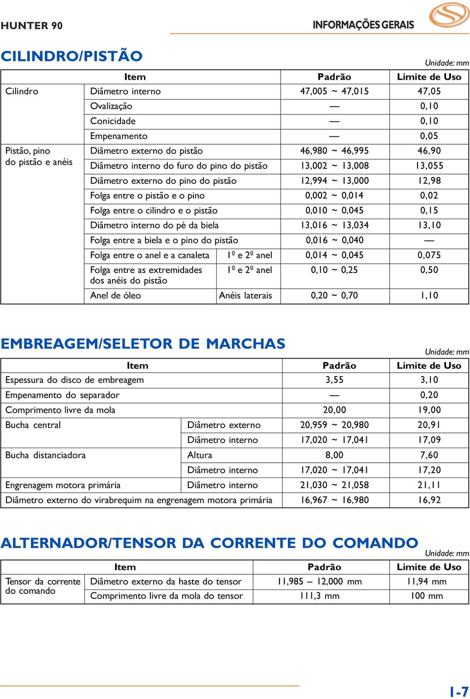 ~ 0,04 0,02 Folga entre o cilindro e o pistão 0,00 ~ 0,045 0,5 Diâmetro interno do pé da biela 3,06 ~ 3,034 3,0 Folga entre a biela e o pino do pistão 0,06 ~ 0,040 Folga entre o anel e a canaleta º e