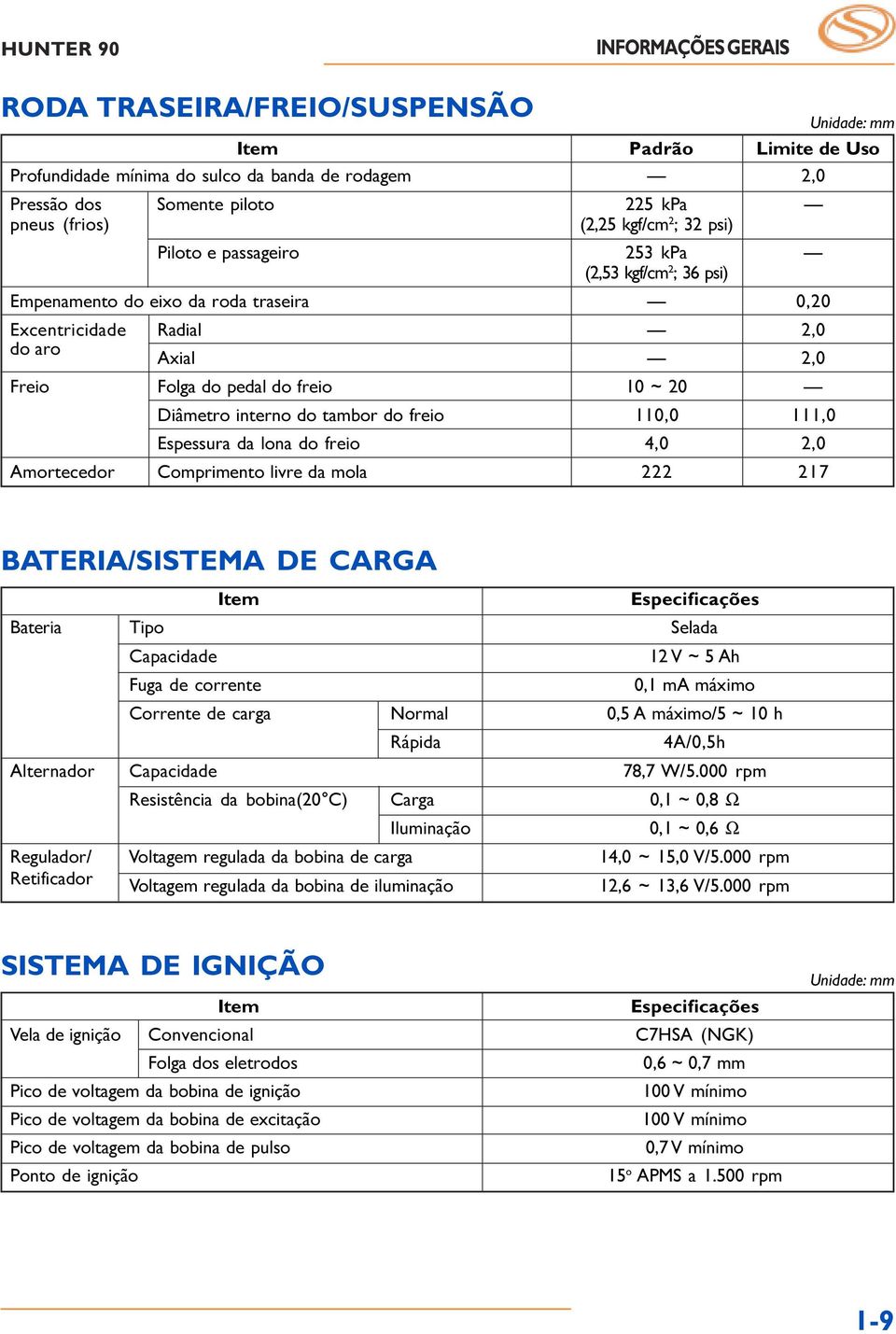 interno do tambor do freio 0,0,0 Espessura da lona do freio 4,0 2,0 Amortecedor Comprimento livre da mola 222 27 Unidade: mm BATERIA/SISTEMA DE CARGA Item Especificações Bateria Tipo Selada