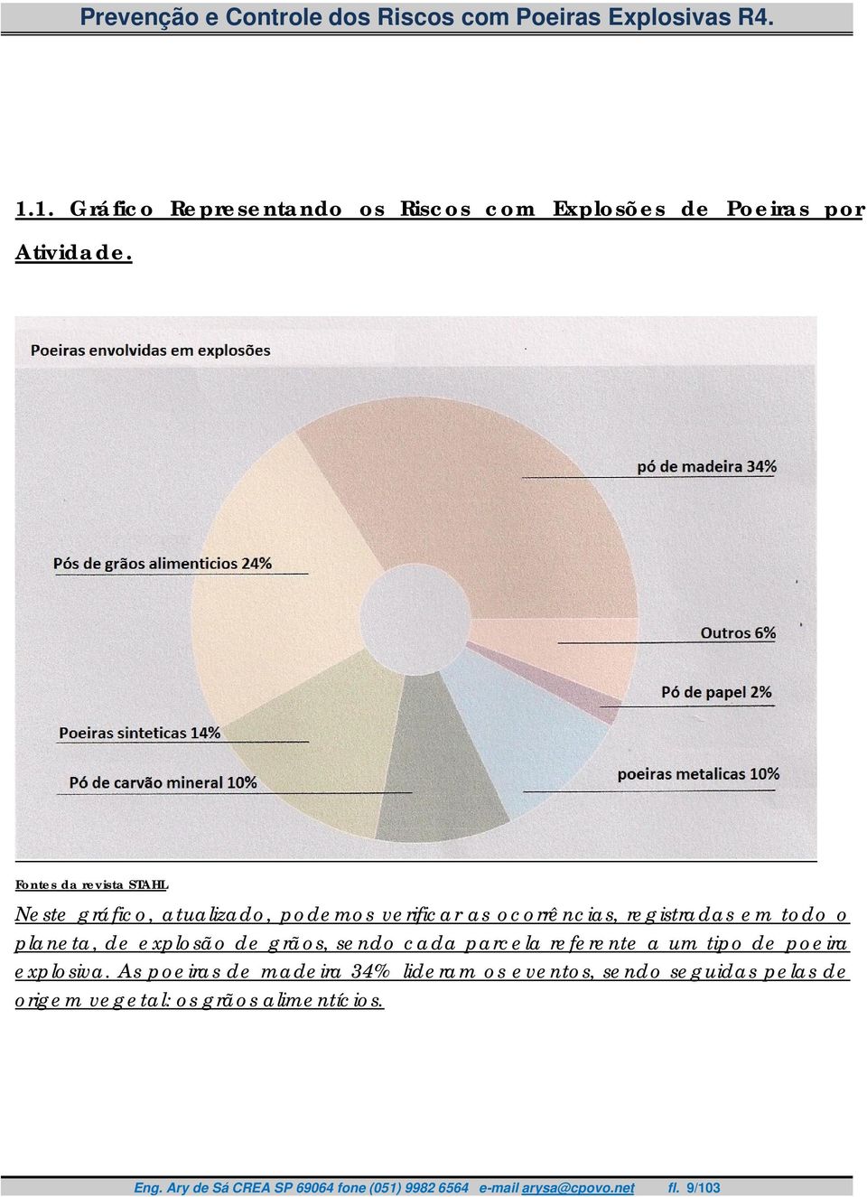 de explosão de grãos, sendo cada parcela referente a um tipo de poeira explosiva.