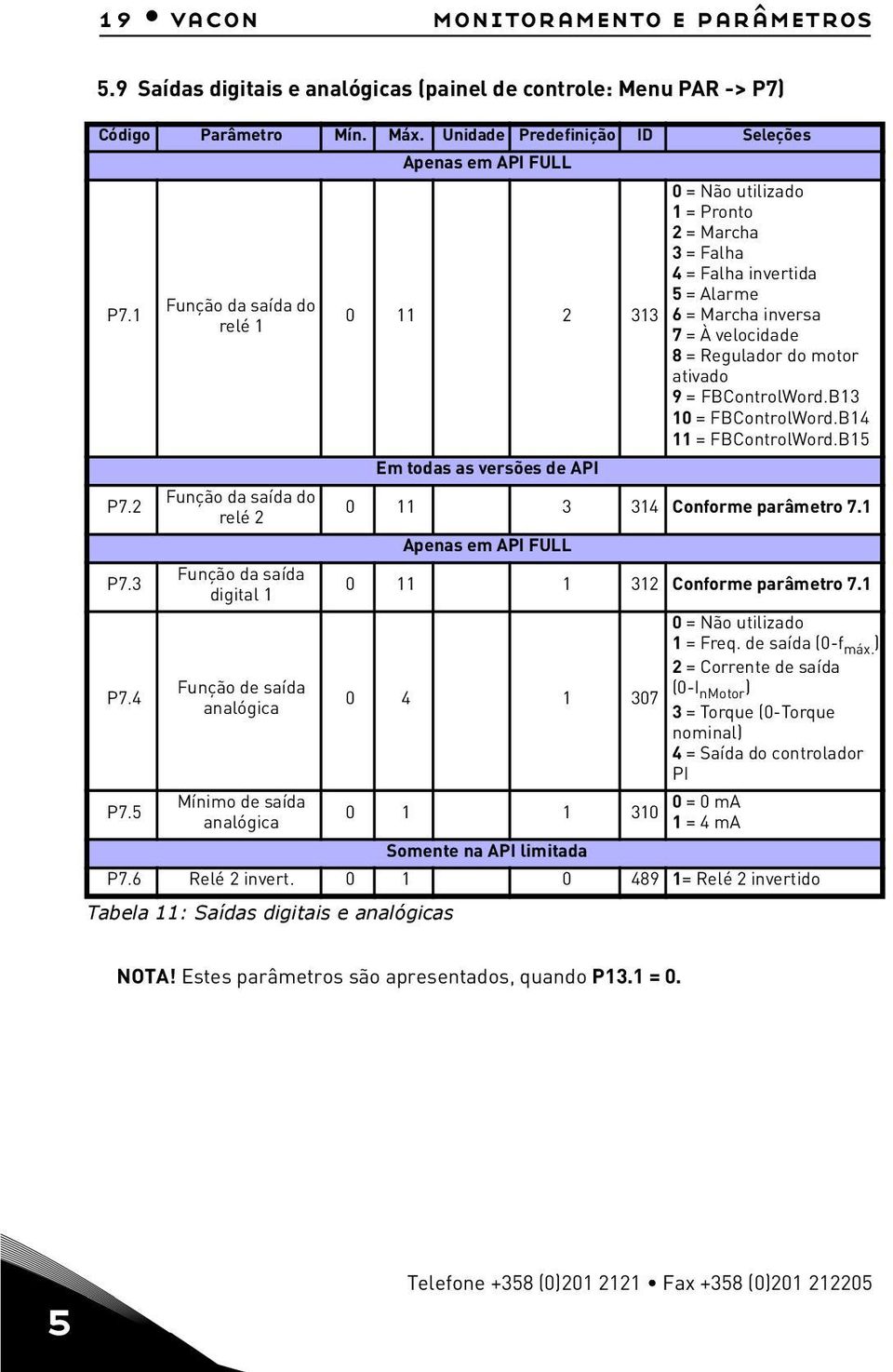 utilizado 1 = Pronto 2 = Marcha 3 = Falha 4 = Falha invertida 5 = Alarme 6 = Marcha inversa 7 = À velocidade 8 = Regulador do motor ativado 9 = FBControlWord.B13 10 = FBControlWord.