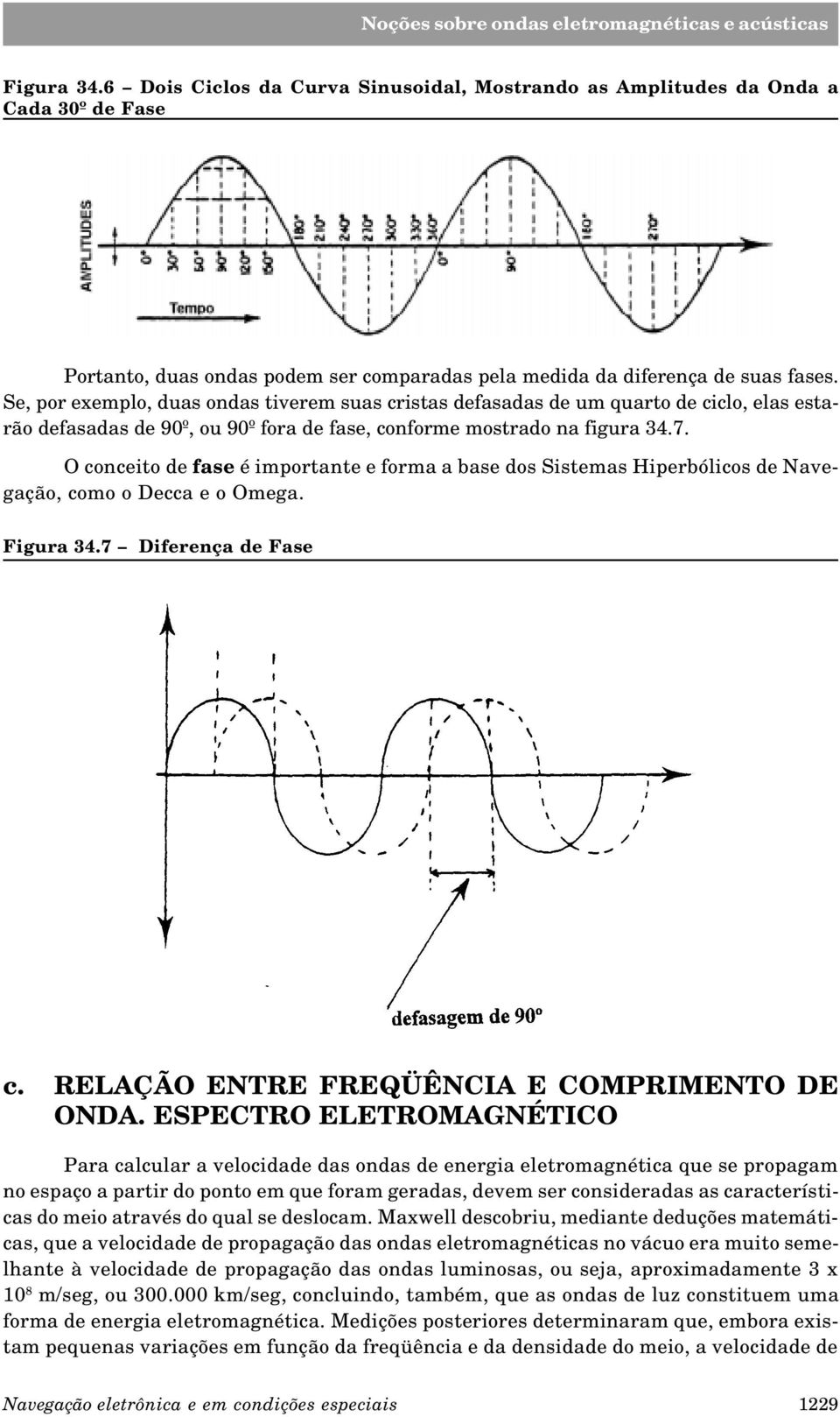 O conceito de fase é importante e forma a base dos Sistemas Hiperbólicos de Navegação, como o Decca e o Omega. Figura 34.7 Diferença de Fase c. RELAÇÃO ENTRE FREQÜÊNCIA E COMPRIMENTO DE ONDA.