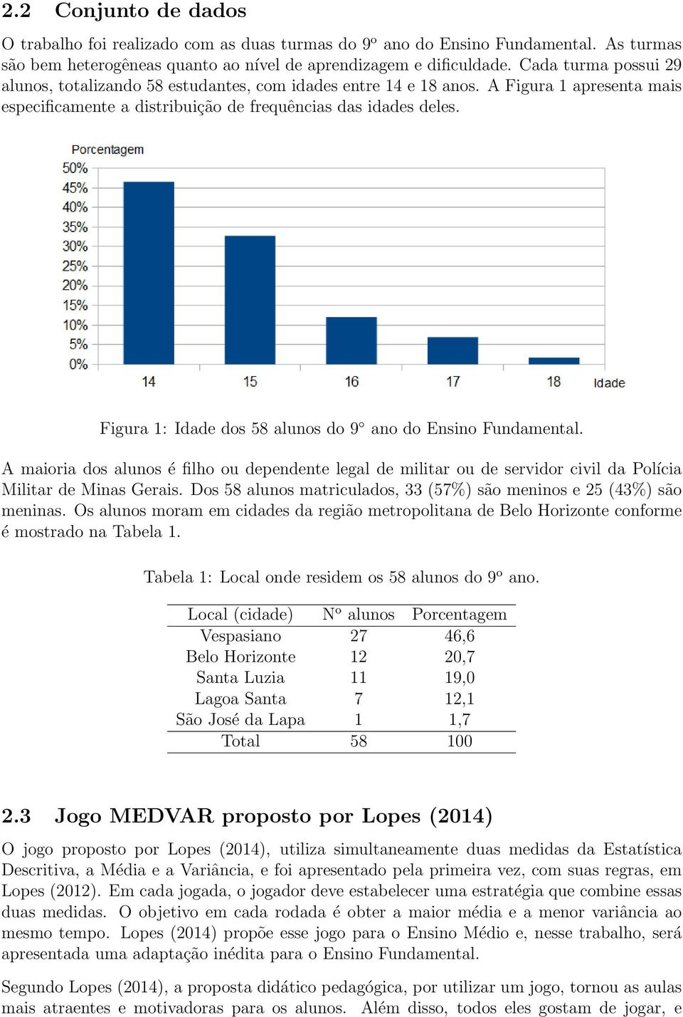 Figura 1: Idade dos 58 alunos do 9 ano do Ensino Fundamental. A maioria dos alunos é filho ou dependente legal de militar ou de servidor civil da Polícia Militar de Minas Gerais.