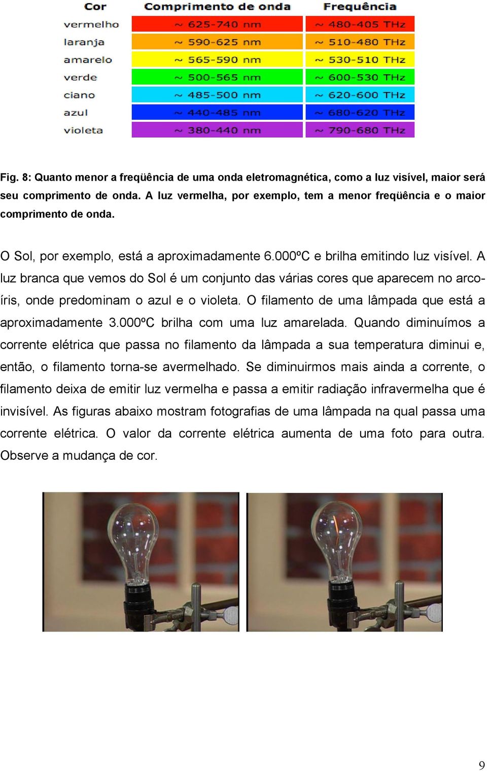 A luz branca que vemos do Sol é um conjunto das várias cores que aparecem no arcoíris, onde predominam o azul e o violeta. O filamento de uma lâmpada que está a aproximadamente 3.