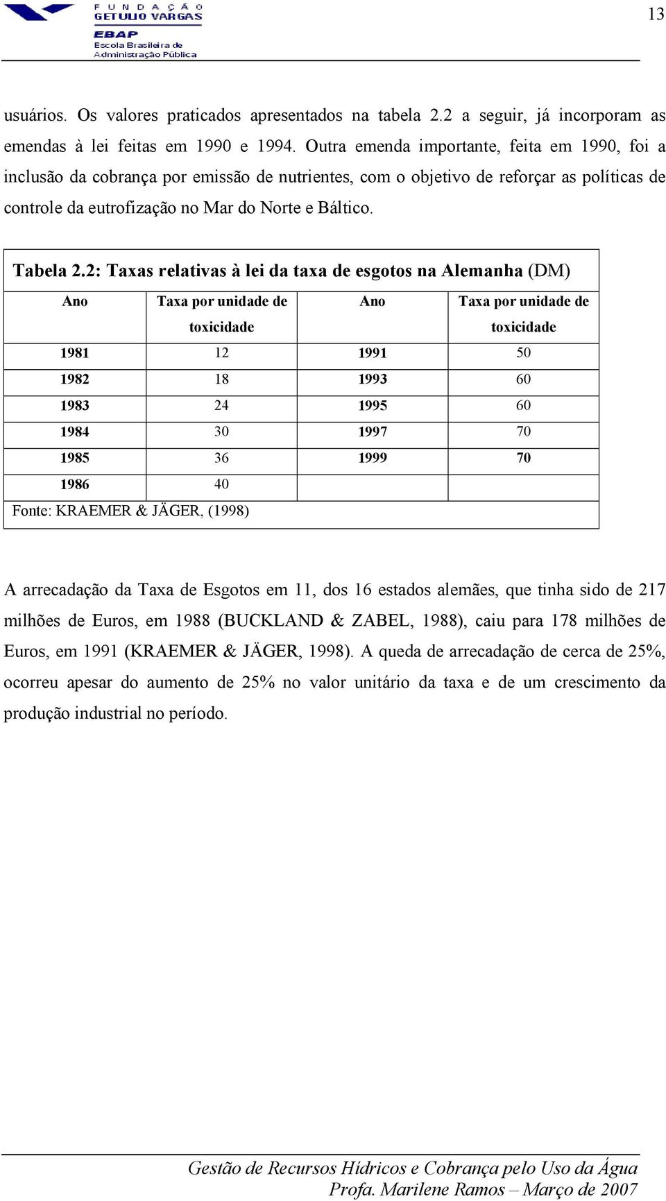 2: Taxas relativas à lei da taxa de esgotos na Alemanha (DM) Ano Taxa por unidade de toxicidade Ano Taxa por unidade de toxicidade 1981 12 1991 50 1982 18 1993 60 1983 24 1995 60 1984 30 1997 70 1985