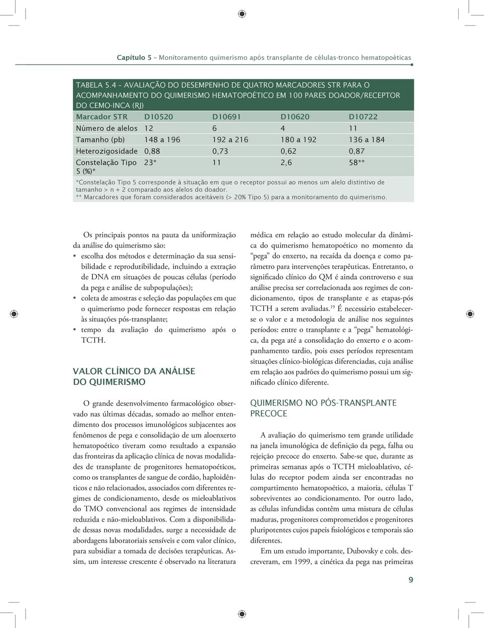 alelos 12 6 4 11 Tamanho (pb) 148 a 196 192 a 216 180 a 192 136 a 184 Heterozigosidade 0,88 0,73 0,62 0,87 Constelação Tipo 23* 11 2,6 58** 5 (%)* *Constelação Tipo 5 corresponde à situação em que o