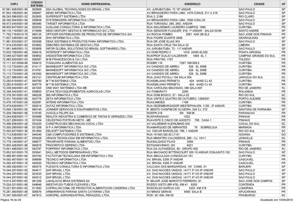 33 SAO PAULO SP 68.473.545/0001-59 060480 TARGET INFORMATICA LTDA RUA TURIASSU, 290, 2ND. ANDAR SAO PAULO SP 68.805.647/0001-24 002034 AUSLAND CONSULTORIA & INFORMATICA LTDA.