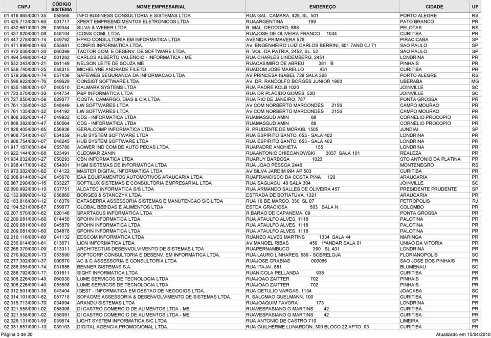 820/0001-08 048104 ICONS COML LTDA RUAJOSE DE OLIVEIRA FRANCO 1044 CURITIBA PR 01.447.278/0001-74 049792 HPRO CONSULTORIA EM INFORMATICA LTDA AVENIDA PRIMAVERA 578 PIRACICABA SP 01.471.