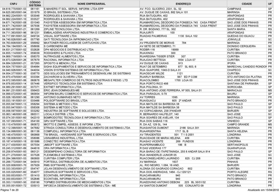 742/0001-08 031040 FASYSTEM ASSESSORIA EM INFORMATICA LTDA RUAMARECHAL DEODORO DA FONSECA 745 CASA FRENT SAO JOSE DOS PINHAIS PR 04.671.