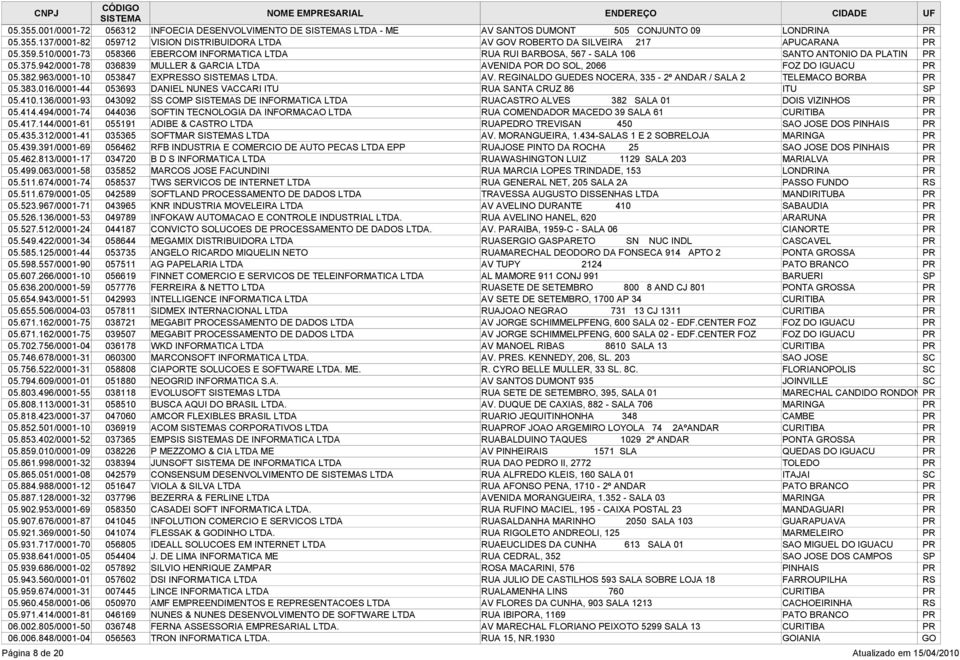 382.963/0001-10 053847 EXPRESSO S LTDA. AV. REGINALDO GUEDES NOCERA, 335-2º ANDAR / SALA 2 TELEMACO BORBA PR 05.383.016/0001-44 053693 DANIEL NUNES VACCARI ITU RUA SANTA CRUZ 86 ITU SP 05.410.