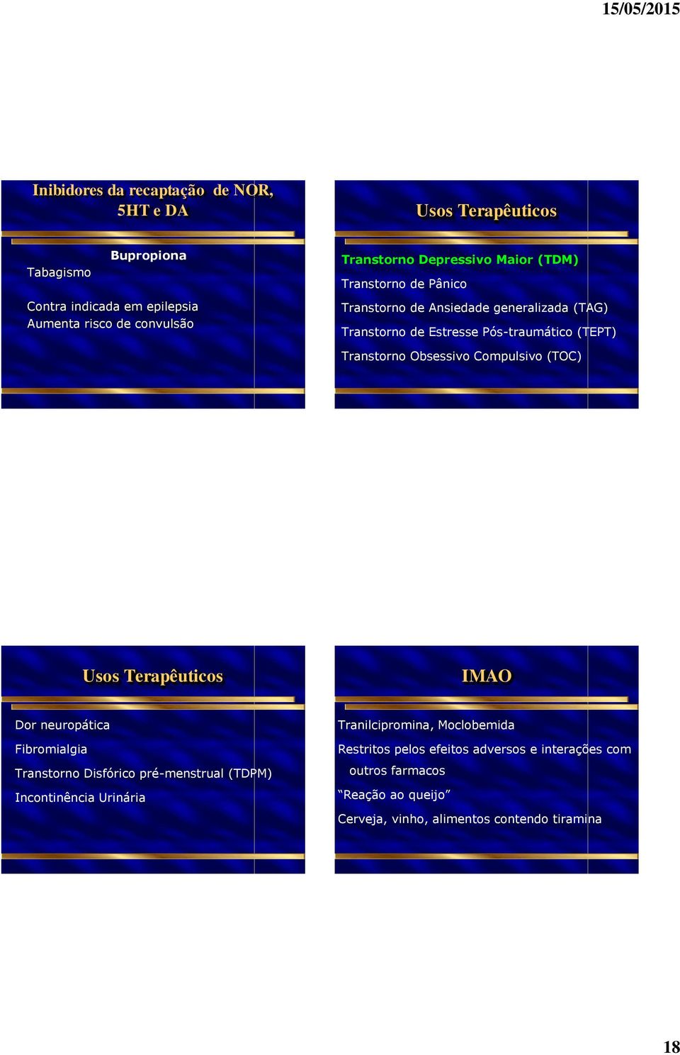 Obsessivo Compulsivo (TOC) Usos Terapêuticos IMAO Dor neuropática Fibromialgia Transtorno Disfórico pré-menstrual (TDPM) Incontinência Urinária