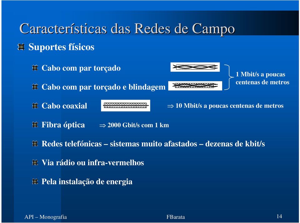 centenas de metros Fibra óptica 2000 Gbit/s com 1 km Redes telefónicas sistemas muito