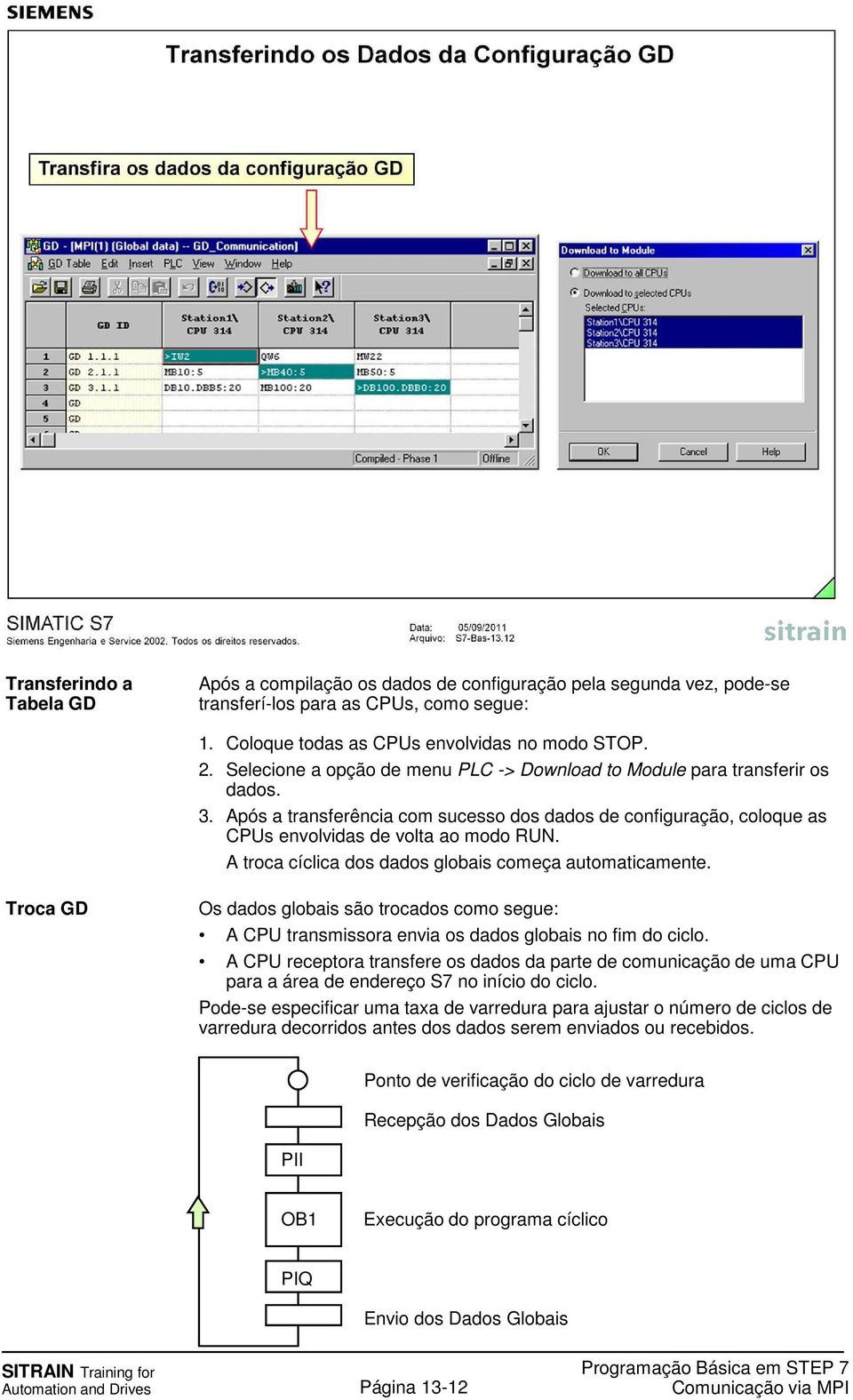 A troca cíclica dos dados globais começa automaticamente. Troca GD Os dados globais são trocados como segue: A CPU transmissora envia os dados globais no fim do ciclo.