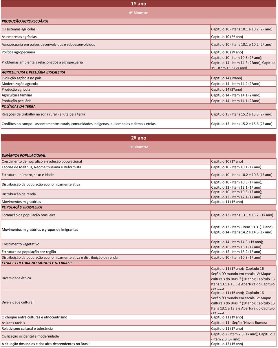 luta pela terra Conflitos no campo - assentamentos rurais, comunidades indígenas, quilombolas e demais etnias Capítulo 10 - Itens 10.1 e 10.2 (2º ano) Capítulo 10 (2º ano) Capítulo 10 - Itens 10.