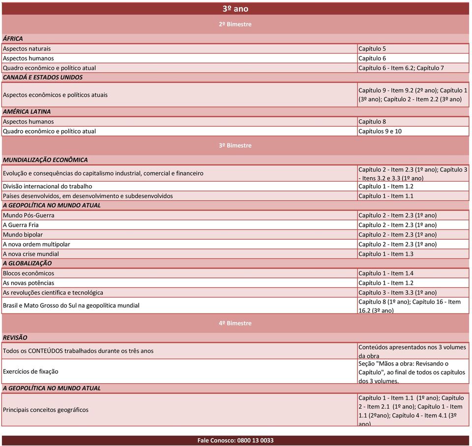 2 (2º ano); Capítulo 1 (3º ano); Capítulo 2 - Item 2.2 (3º ano) MUNDIALIZAÇÃO ECONÔMICA ; Capítulo 3 Evolução e consequências do capitalismo industrial, comercial e financeiro - Itens 3.2 e 3.