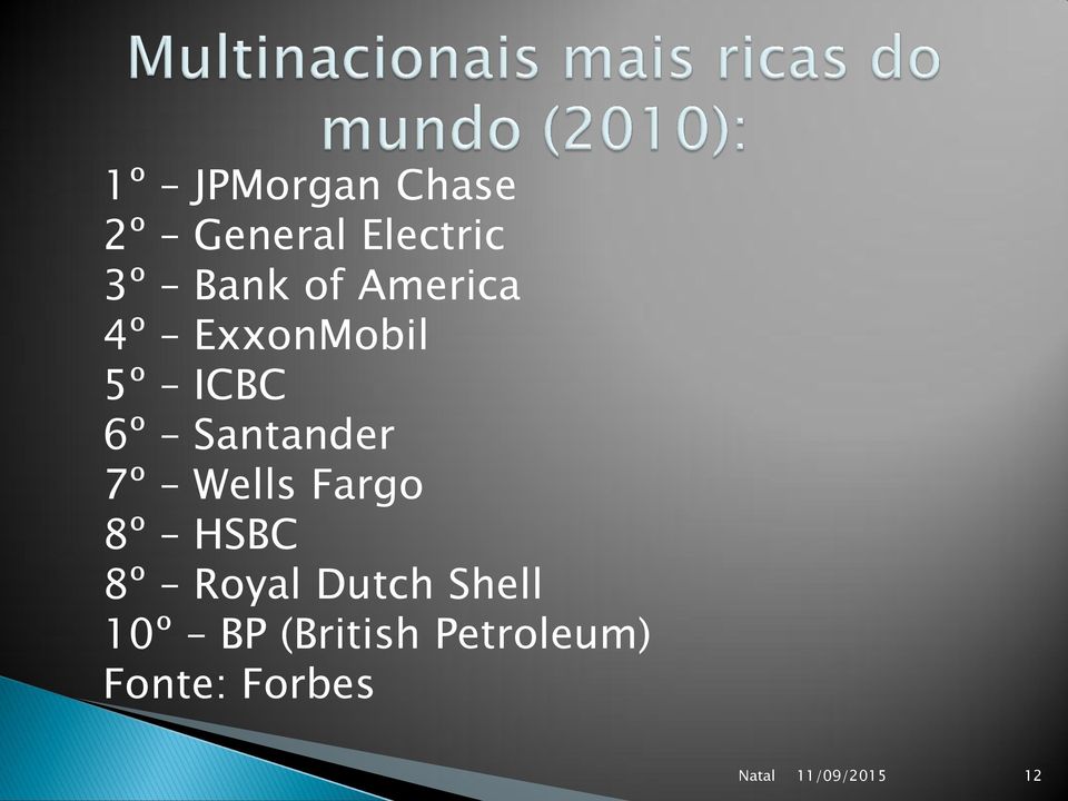 Santander 7º Wells Fargo 8º HSBC 8º Royal