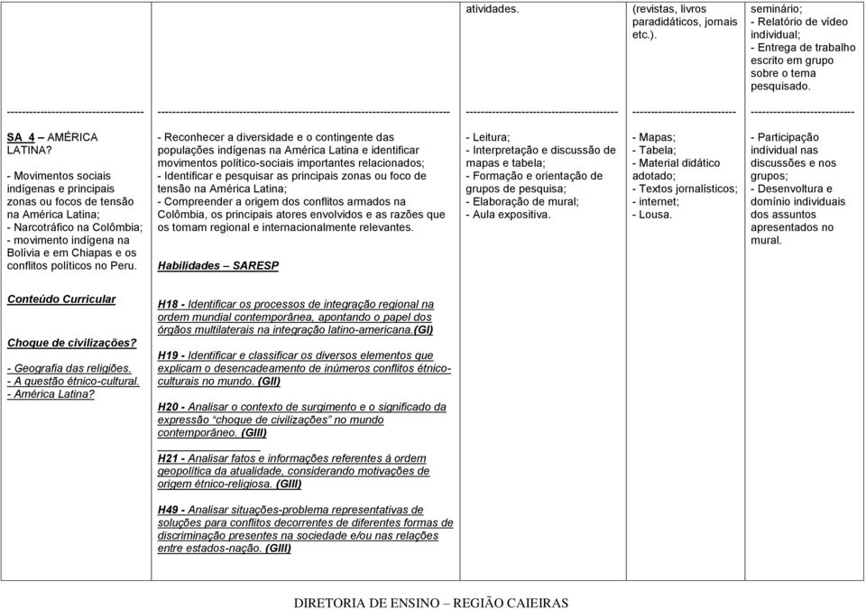 - Movimentos sociais indígenas e principais zonas ou focos de tensão na América Latina; - Narcotráfico na Colômbia; - movimento indígena na Bolívia e em Chiapas e os conflitos políticos no Peru.