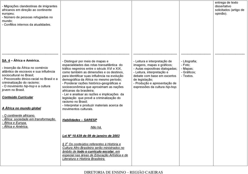 - Inserção da África no comércio atlântico de escravos e sua influência sociocultural no Brasil; - Preconceito étnico-racial no Brasil e a criminalização do racismo; - O movimento hip-hop e a cultura