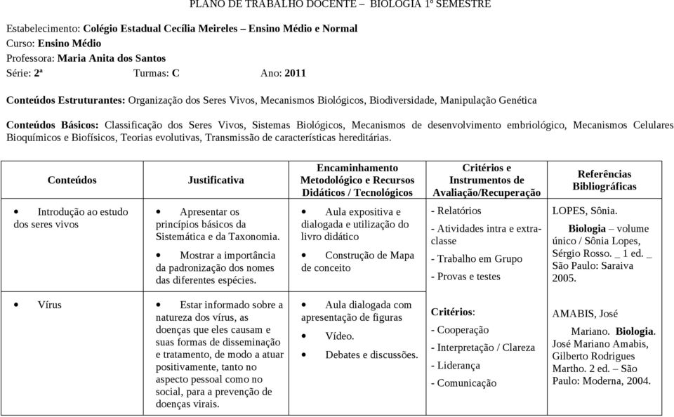 Mecanismos de desenvolvimento embriológico, Mecanismos Celulares Bioquímicos e Biofísicos, Teorias evolutivas, Transmissão de características hereditárias.