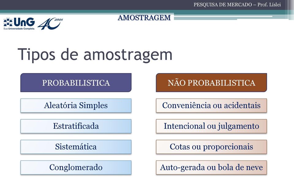 PROBABILISTICA Conveniência ou acidentais Intencional