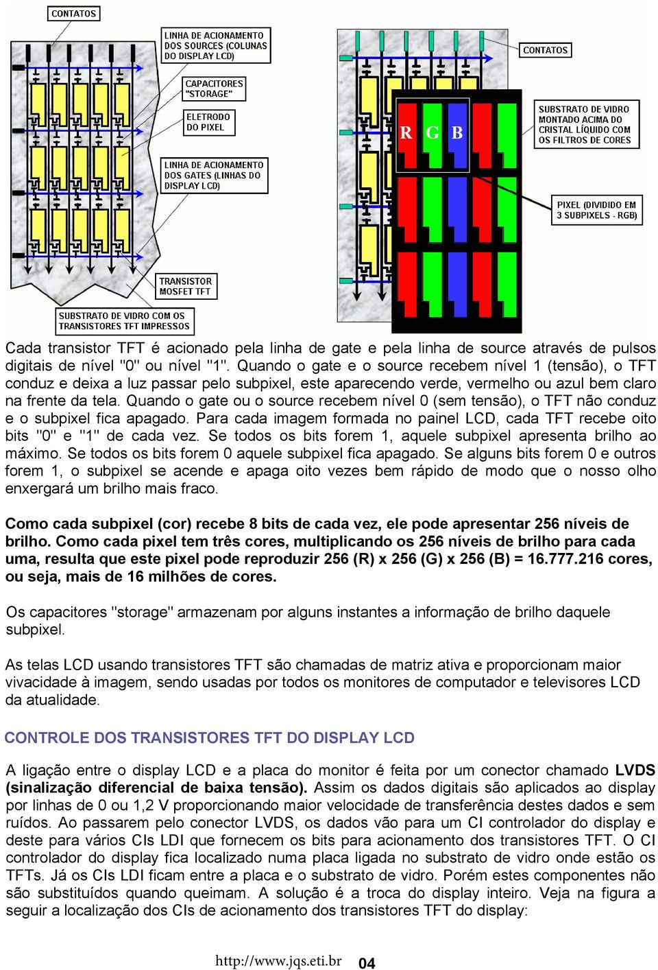 Quando o gate ou o source recebem nível 0 (sem tensão), o TFT não conduz e o subpixel fica apagado. Para cada imagem formada no painel LCD, cada TFT recebe oito bits "0" e "1" de cada vez.