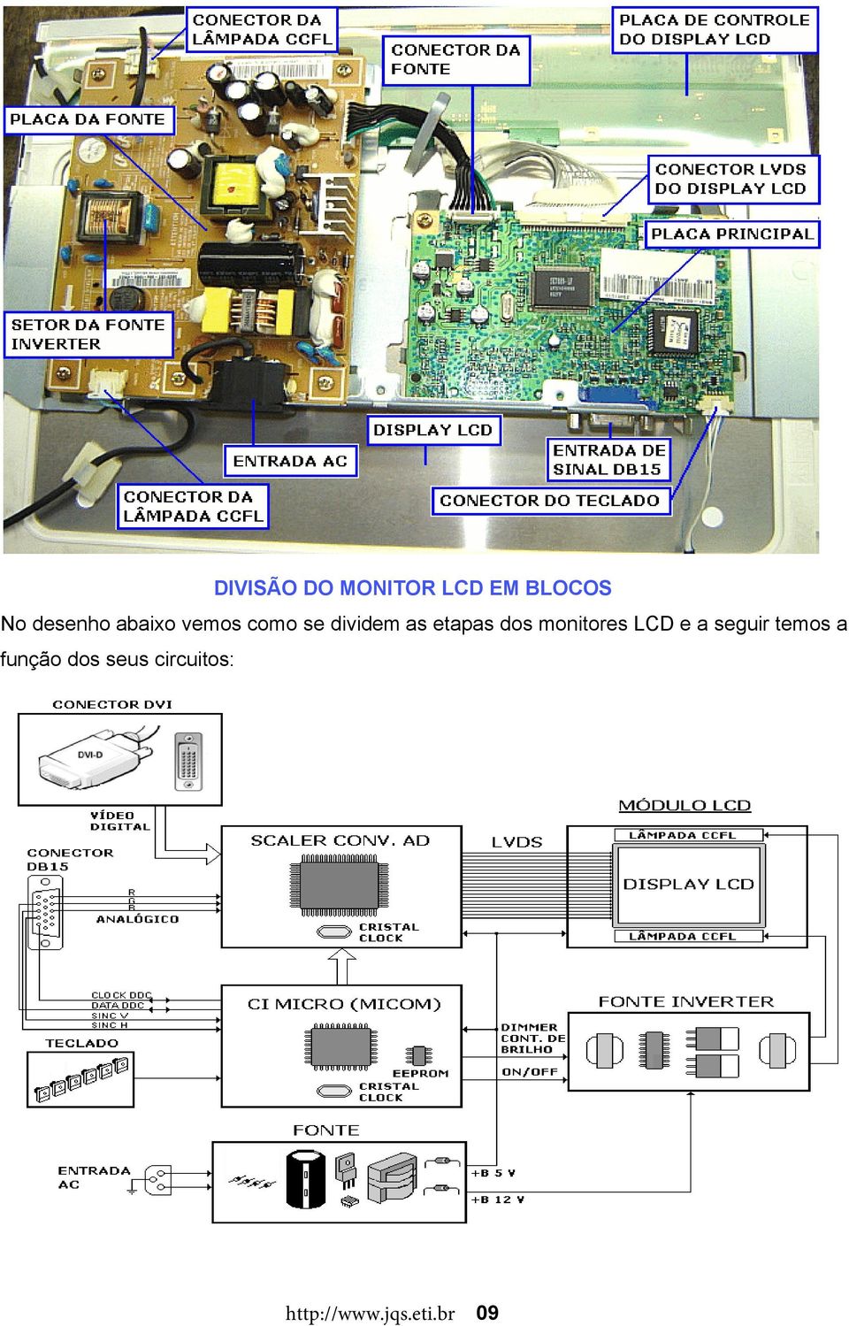 etapas dos monitores LCD e a seguir temos