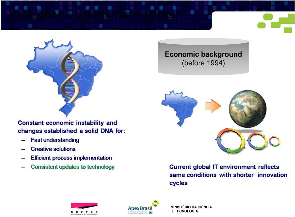 Brasil Economic