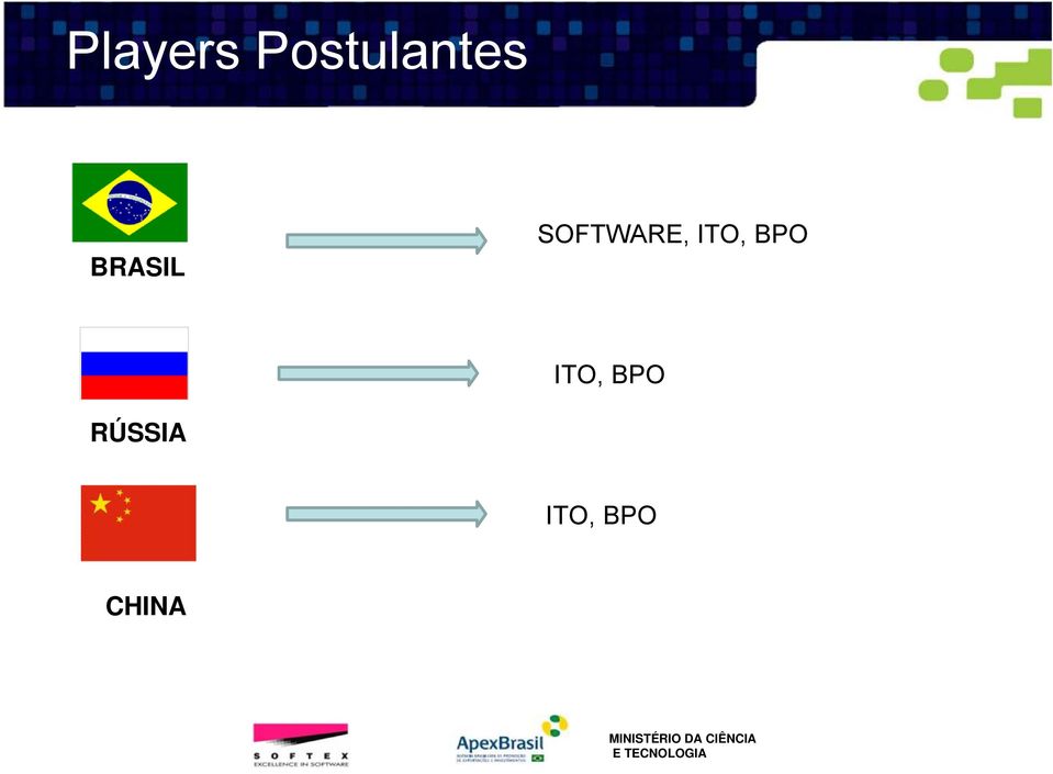 SOFTWARE, ITO, BPO