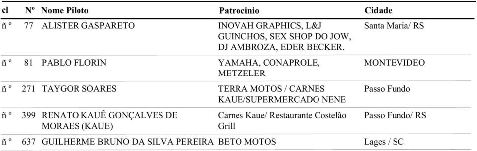 81 PABLO FLORIN YAMAHA, CONAPROLE, MONTEVIDEO METZELER 271 TAYGOR SOARES TERRA MOTOS / CARNES