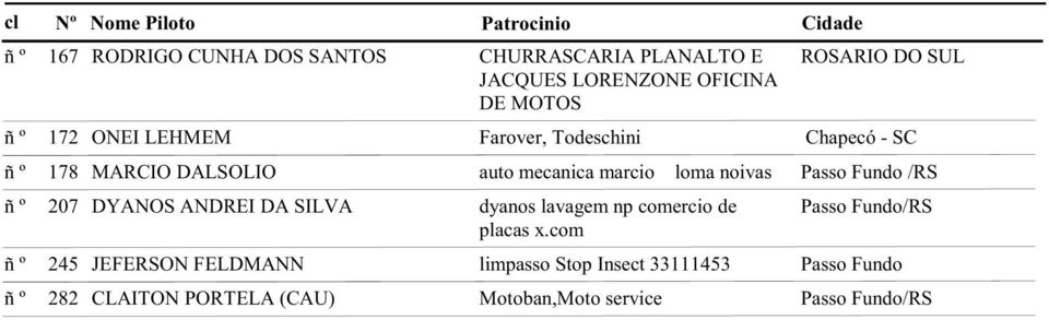 Fundo /RS 207 DYANOS ANDREI DA SILVA dyanos lavagem np comercio de Passo Fundo/RS placas x.