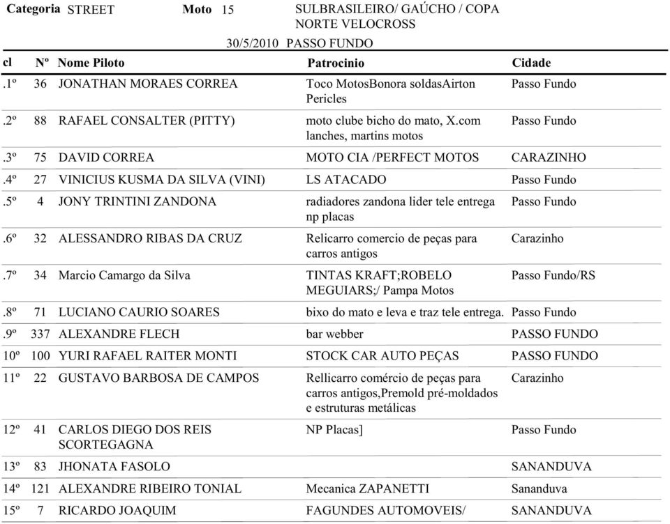 entrega Passo Fundo np placas 32 ALESSANDRO RIBAS DA CRUZ Relicarro comercio de peças para Carazinho carros antigos 34 Marcio Camargo da Silva TINTAS KRAFT;ROBELO Passo Fundo/RS MEGUIARS;/ Pampa