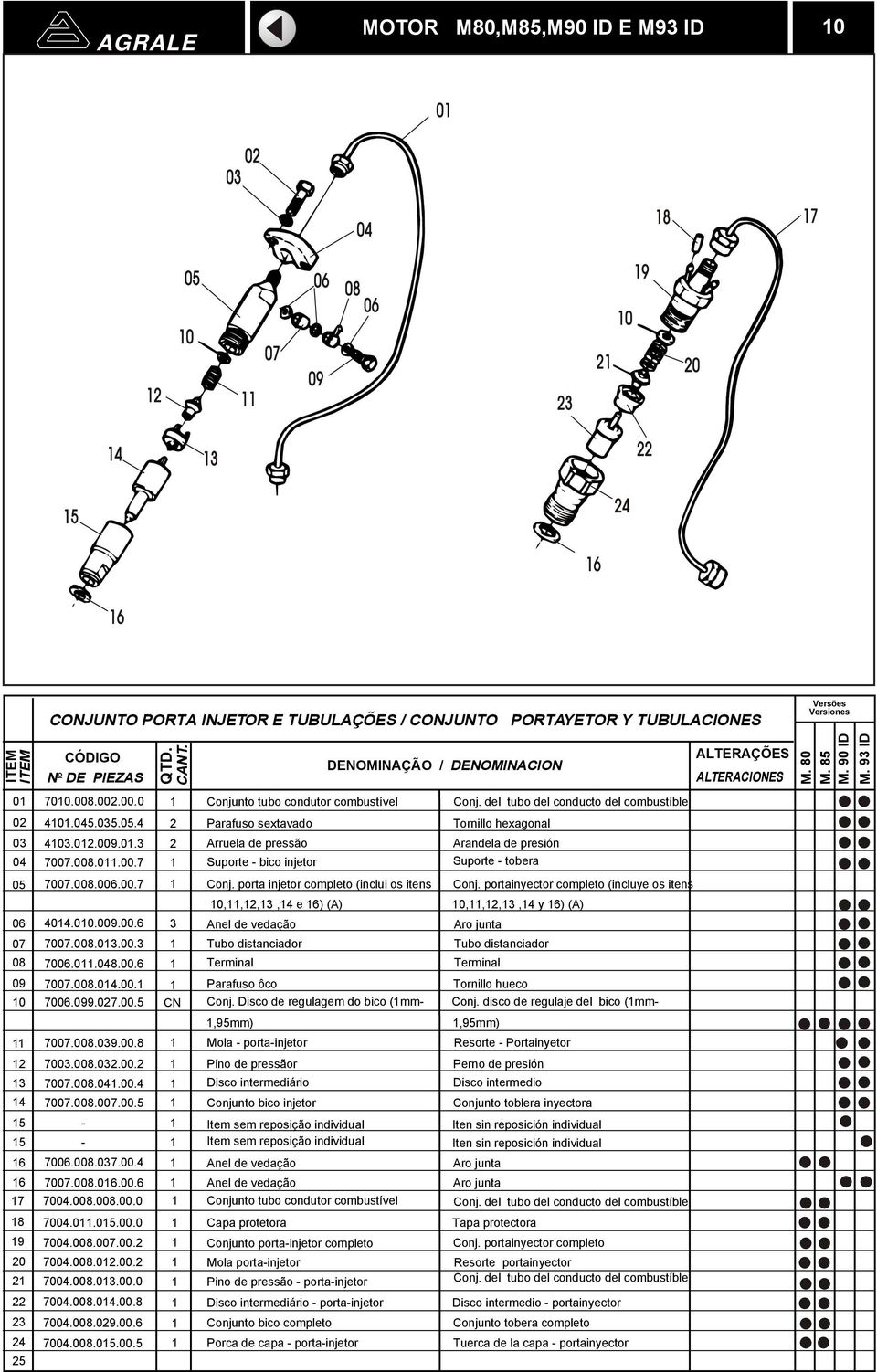 Disco de regulagem do bico (mm-,95mm) 70.0.9.00.8 Mola - porta-injetor 70.0.2.00.2 Pino de pressãor 70.0..00.4 Disco intermediário 70.0.0.00.5 Conjunto bico injetor - Item sem reposição individual - Item sem reposição individual 70.