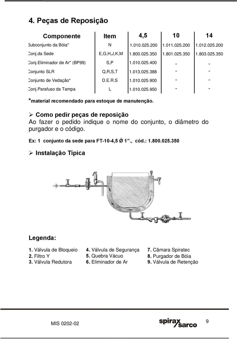 Como pedir peças de reposição Ao fazer o pedido indique o nome do conjunto, o diâmetro do purgador e o código. Ex: 1 conjunto da sede para FT-10-4,5 Ǿ 1., cód.: 1.800.025.