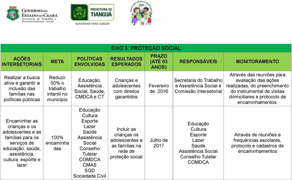 instrumental de visitas domiciliares e protocolo de encaminhamentos.