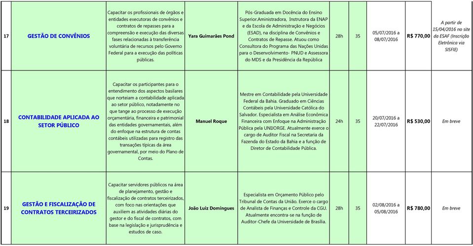 Aministradora, Instrutora da ENAP e da Escola de Administração e Negócios (ESAD), na disciplina de Convênios e Contratos de Repasse.