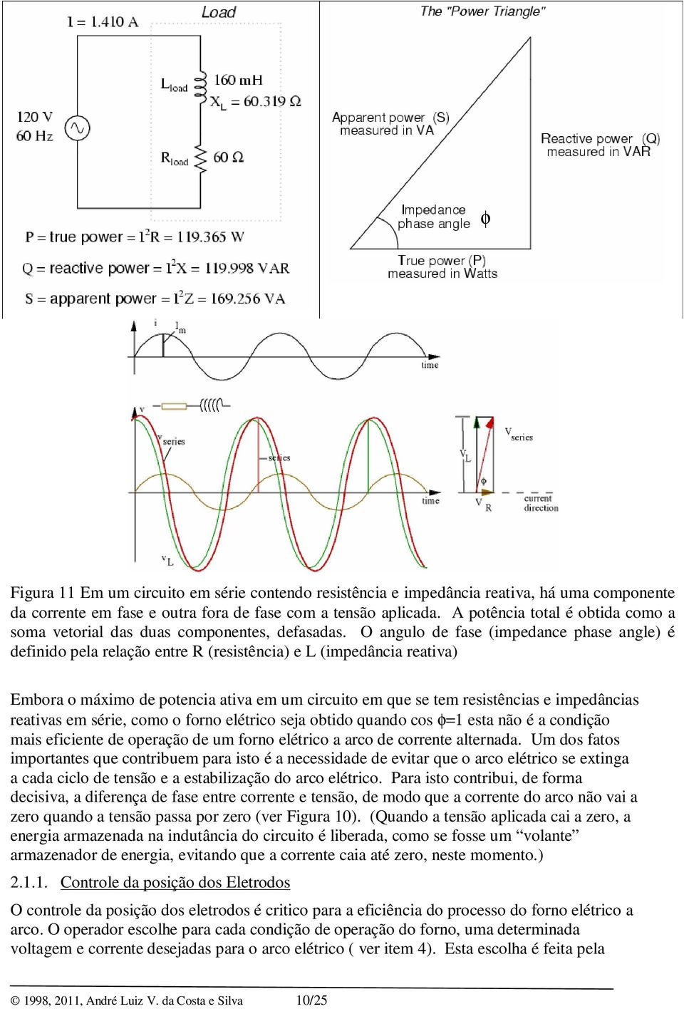 O angulo de fase (impedance phase angle) é definido pela relação entre R (resistência) e L (impedância reativa) Embora o máximo de potencia ativa em um circuito em que se tem resistências e