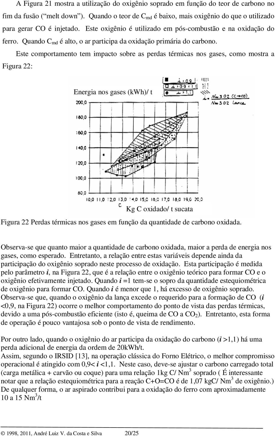 Quando C md é alto, o ar participa da oxidação primária do carbono.