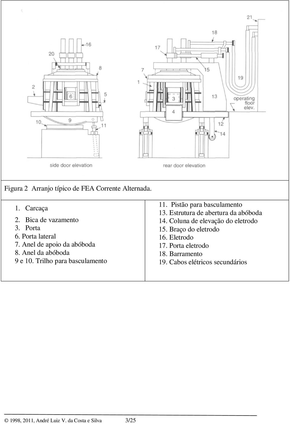 Pistão para basculamento 13. Estrutura de abertura da abóboda 14. Coluna de elevação do eletrodo 15.