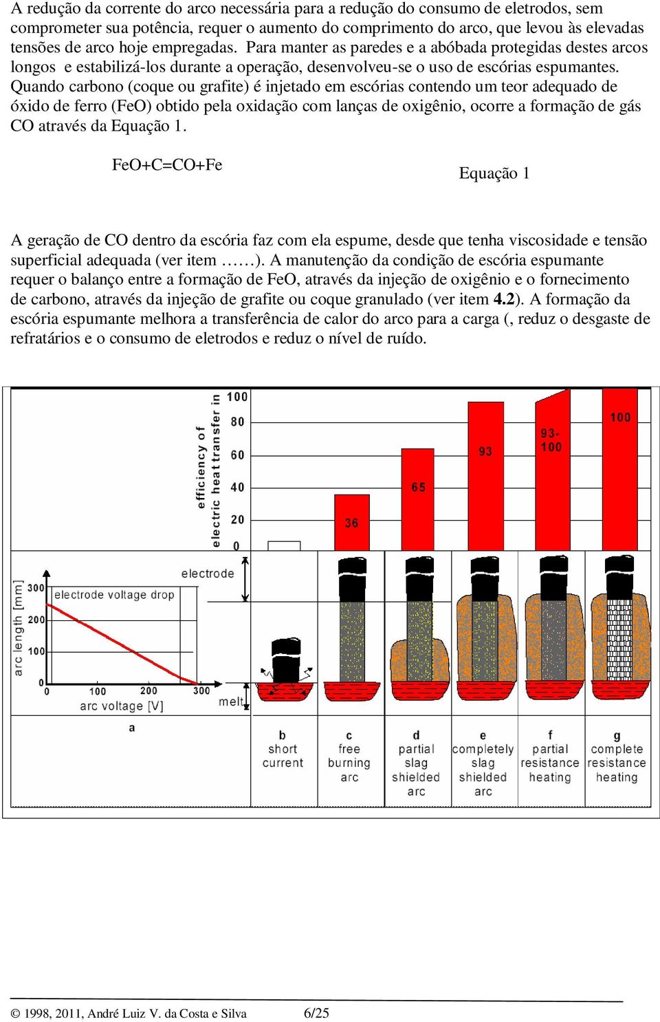 Quando carbono (coque ou grafite) é injetado em escórias contendo um teor adequado de óxido de ferro (FeO) obtido pela oxidação com lanças de oxigênio, ocorre a formação de gás CO através da Equação