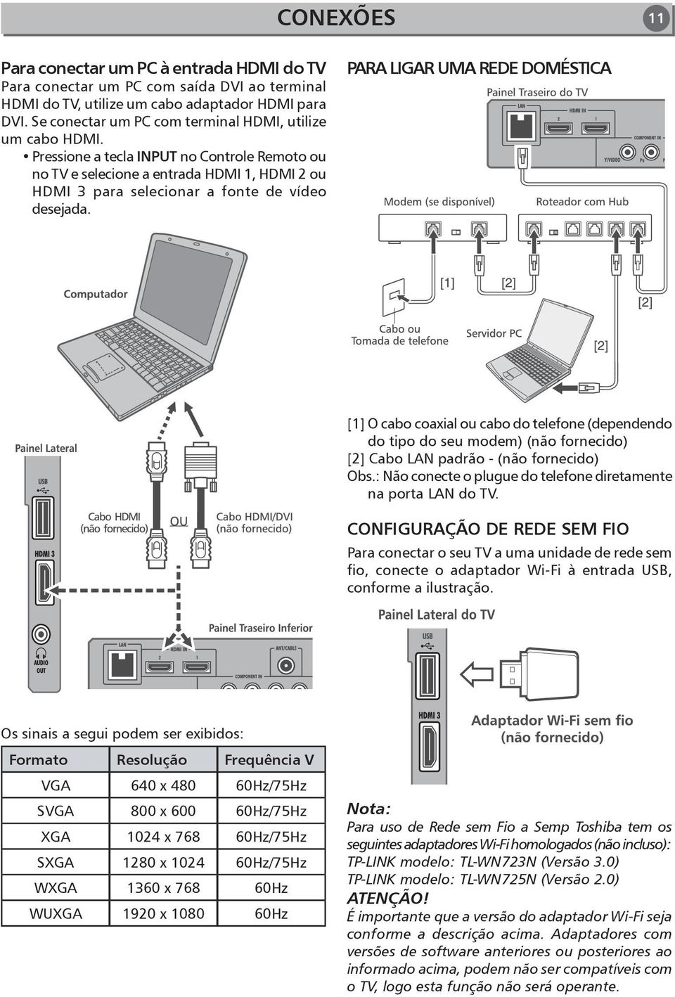 Para ligar uma rede Doméstica [1] O cabo coaxial ou cabo do telefone (dependendo do tipo do seu modem) (não fornecido) [2] Cabo LAN padrão - (não fornecido) Obs.