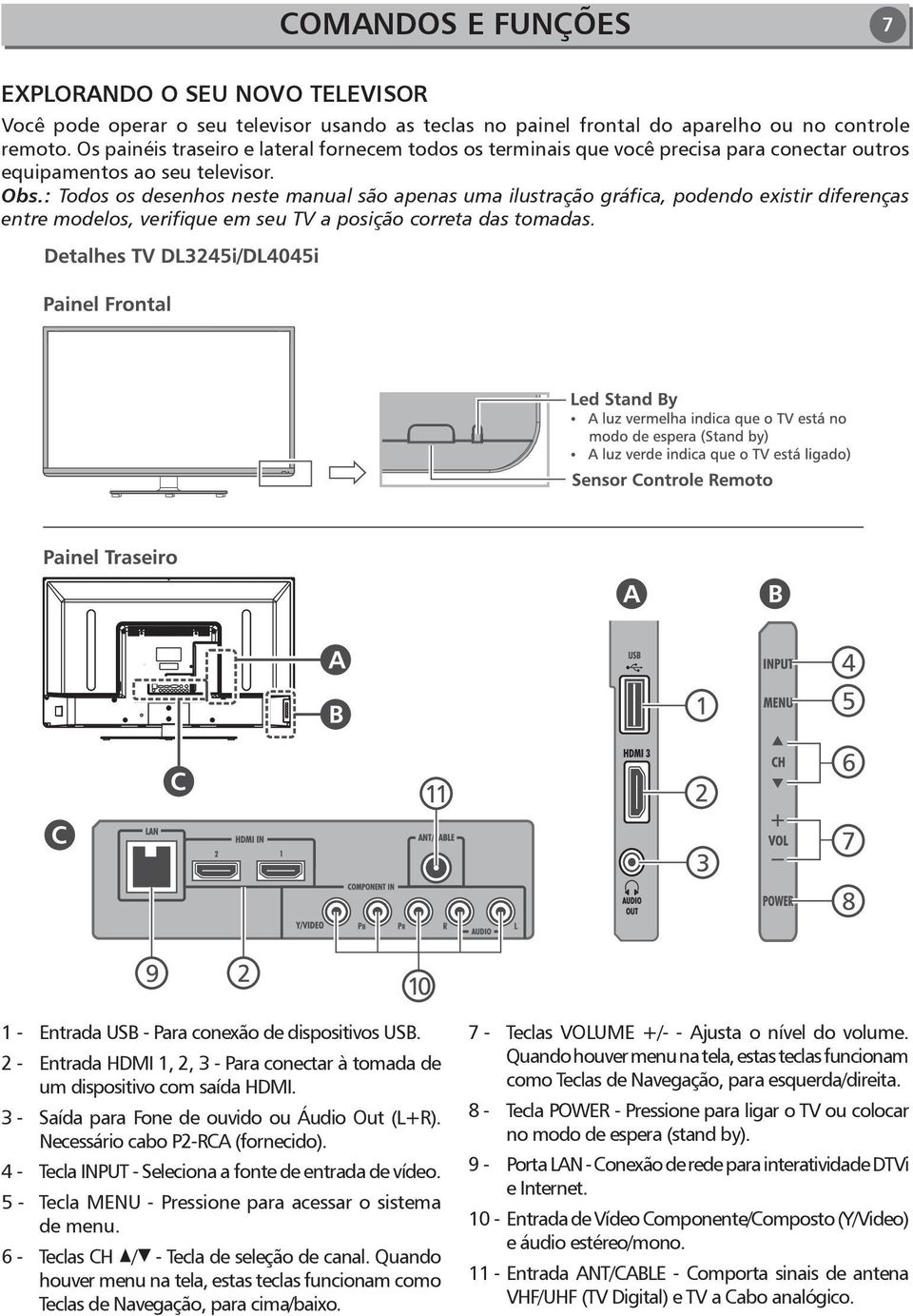 : Todos os desenhos neste manual são apenas uma ilustração gráfica, podendo existir diferenças entre modelos, verifique em seu TV a posição correta das tomadas.