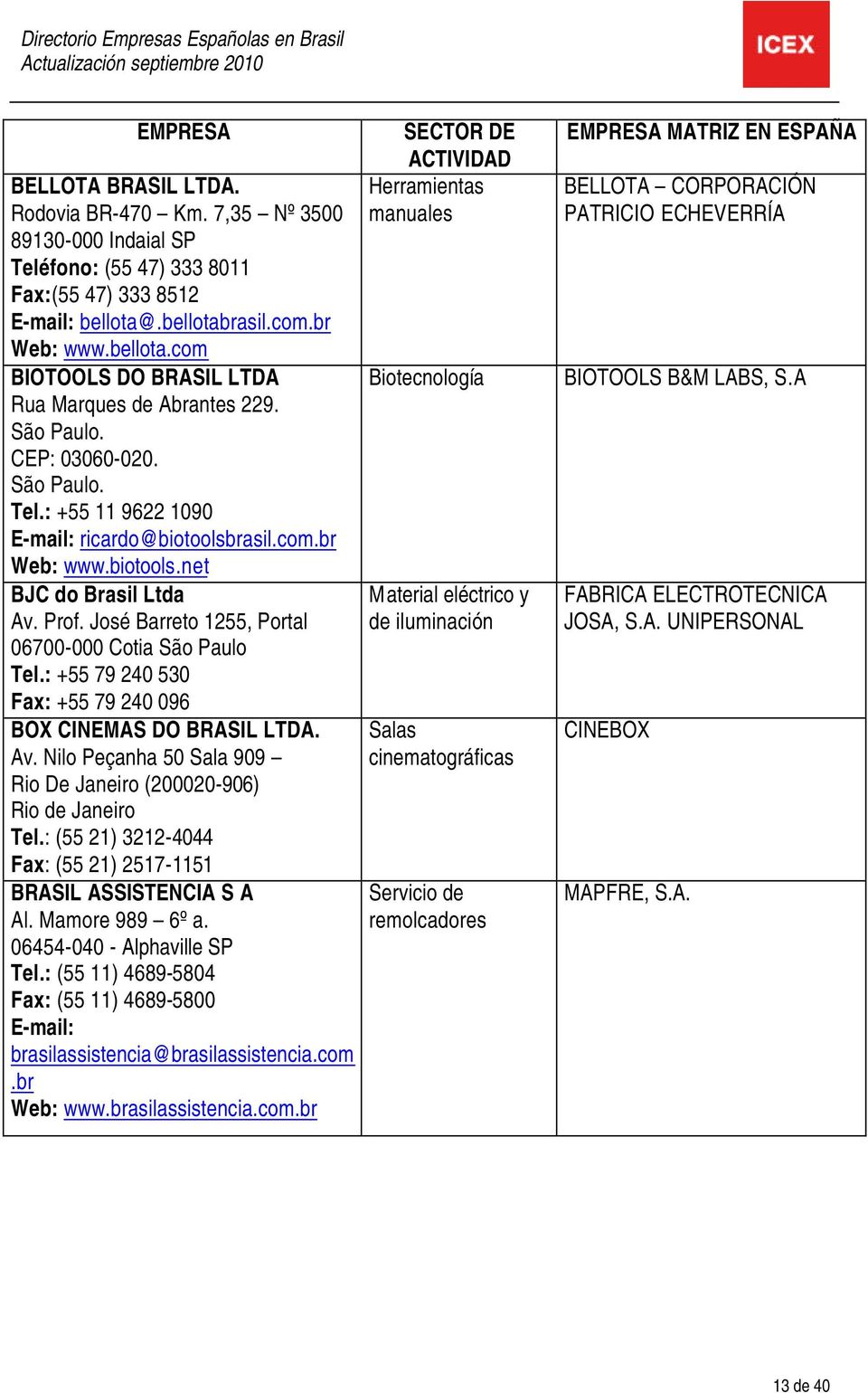 José Barreto 1255, Portal 06700-000 Cotia São Paulo Tel.: +55 79 240 530 Fax: +55 79 240 096 BOX CINEMAS DO BRASIL LTDA. Av. Nilo Peçanha 50 Sala 909 Rio De Janeiro (200020-906) Rio de Janeiro Tel.