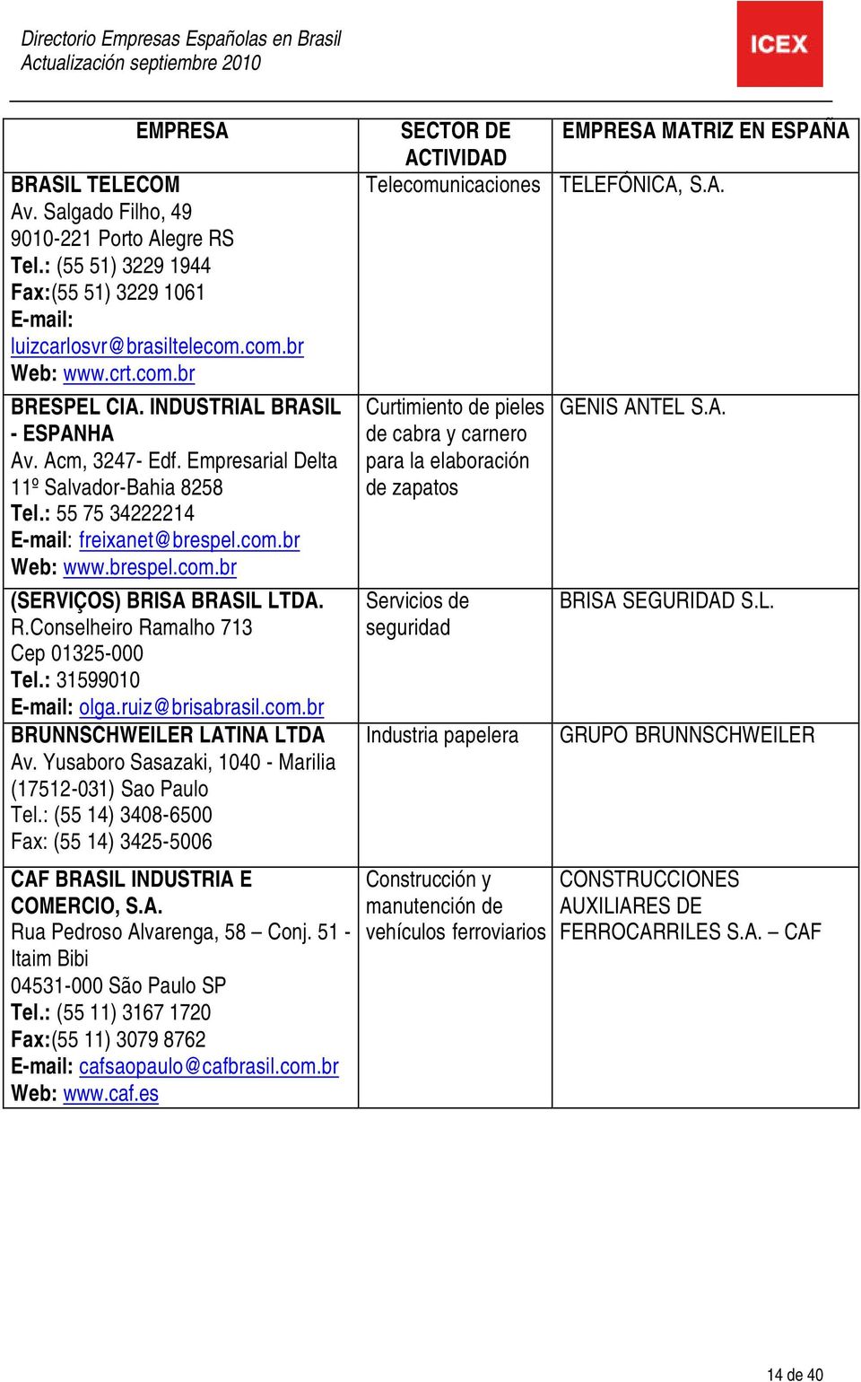 Conselheiro Ramalho 713 Cep 01325-000 Tel.: 31599010 E-mail: olga.ruiz@brisabrasil.com.br BRUNNSCHWEILER LATINA LTDA Av. Yusaboro Sasazaki, 1040 - Marilia (17512-031) Sao Paulo Tel.